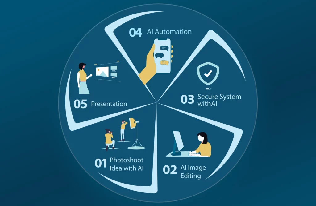 Infographic Design