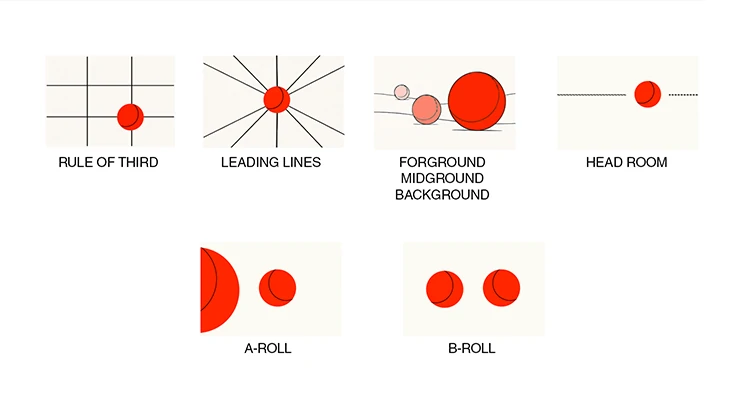 Composition Techniques in Videography