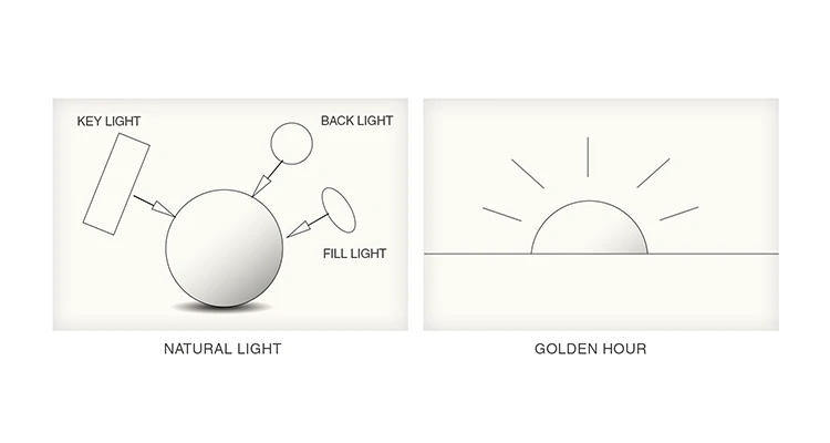Natural Light in Videogrpahy