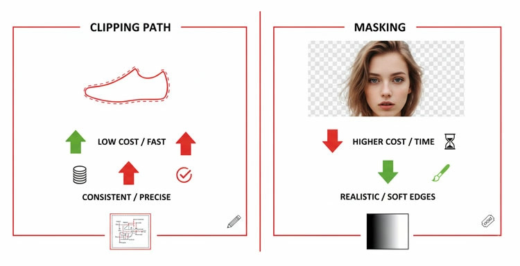 Cost-Benefitsof-clipping-path-vs-Image-masking