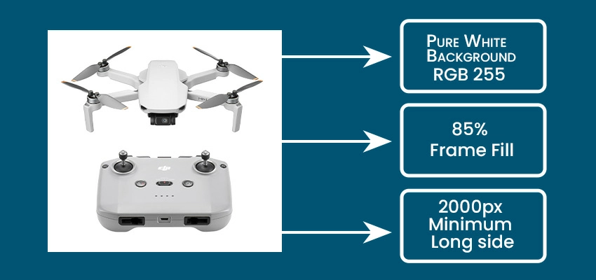 What is the Amazon Visual Standard