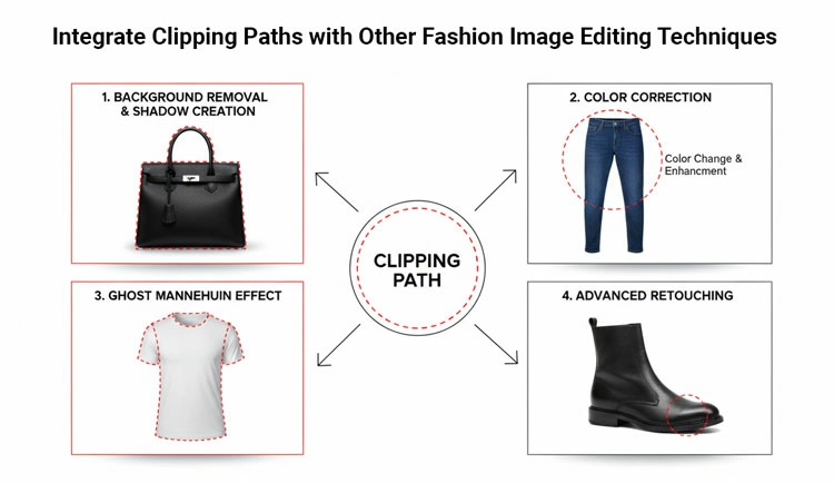 How-Editors-Integrate-Clipping-Paths-with-Other-Fashion-Image-Editing-Techniques