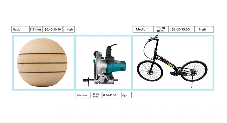 What are the Approximately Cost and Quality.webp