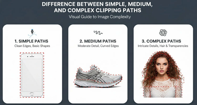 Difference-Between-Simple,-Medium,-and-Complex-Clipping-Paths