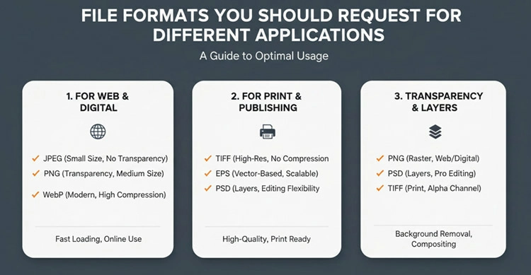 File-Formats-Should-You-Request-for-Different-Applications