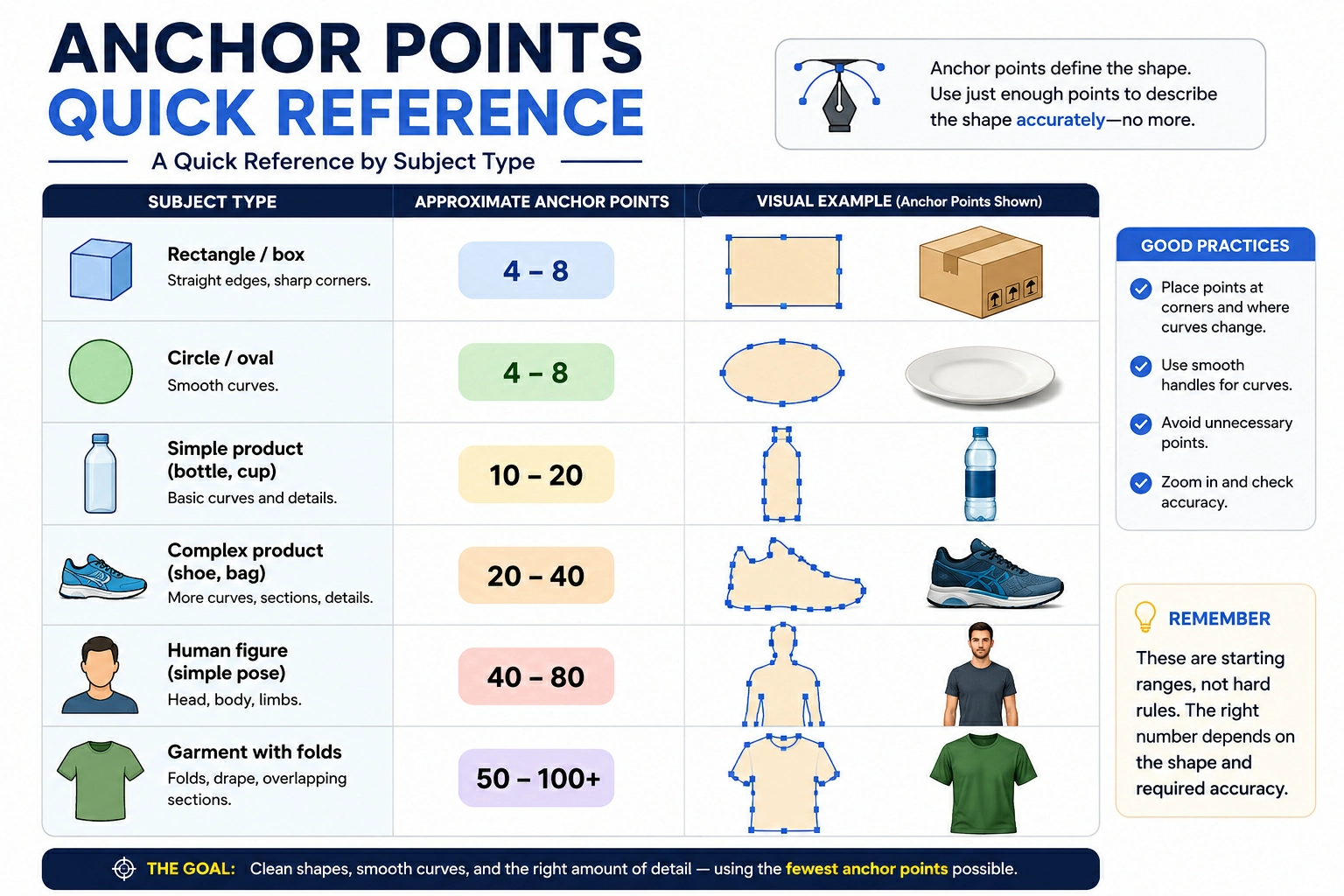 A Quick Reference by Subject Type