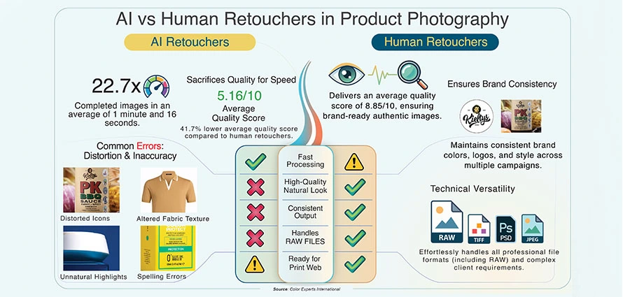 AI vs Human Retouchers - Snapshot - CEI Post-Production AI vs Human Retouchers - Snapshot - CEI Post-Production